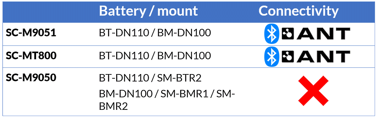 MTB Synchro shift requirements