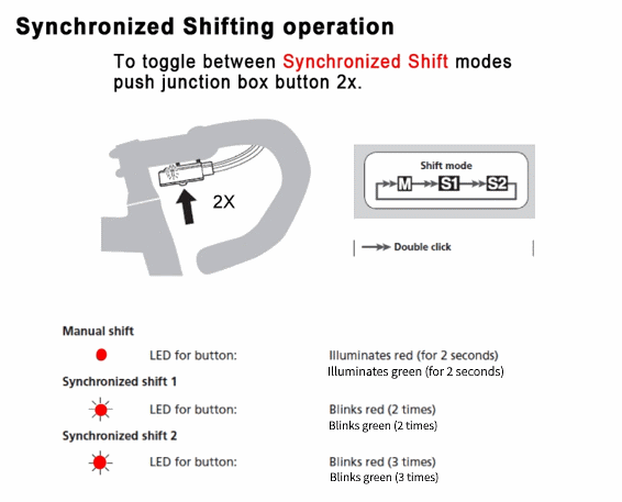 Change synchronized shift mode using buttons