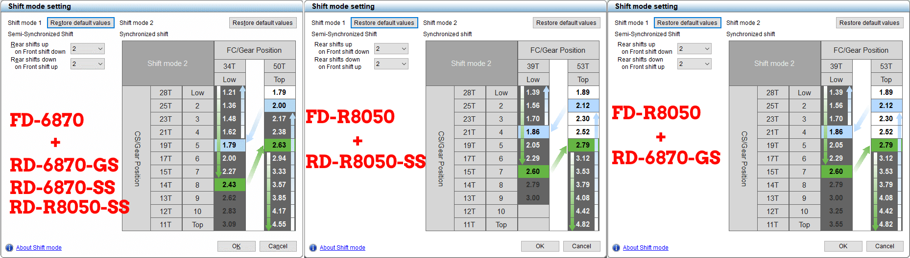Synchro shift 6870 vs r8050