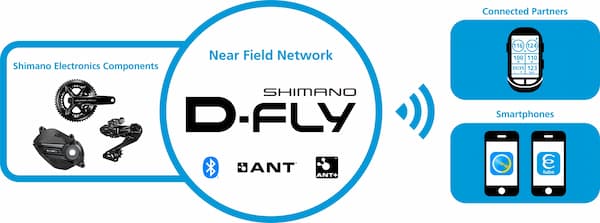 opiniones shimano s fly